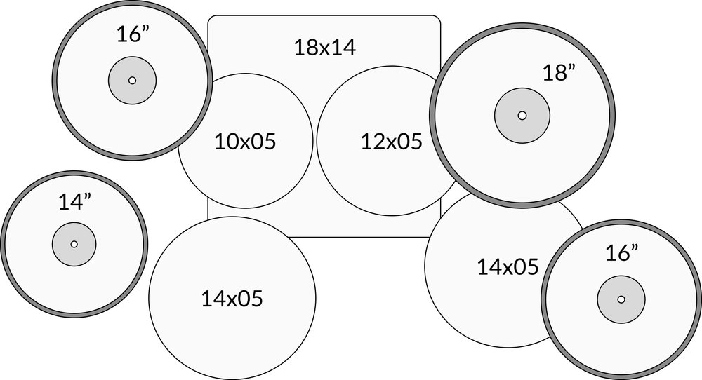 Kit Configuration