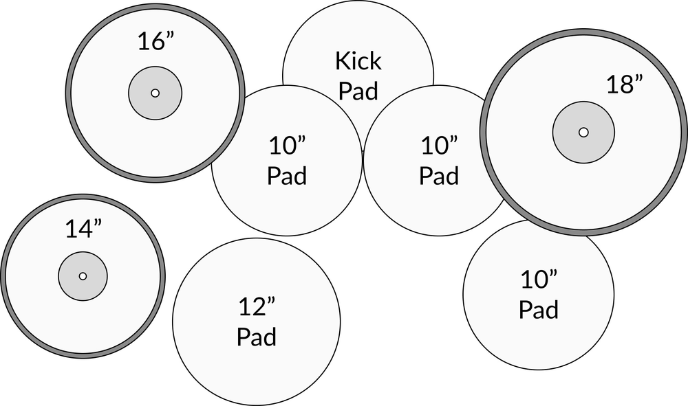 Kit Configuration